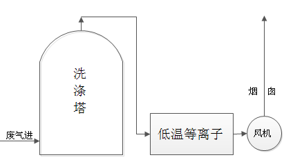 飼料廢氣解決方案1.png