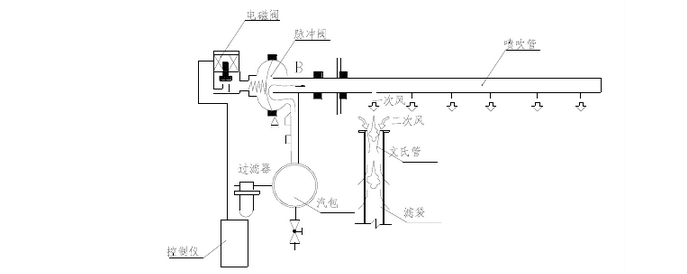 布袋除塵器