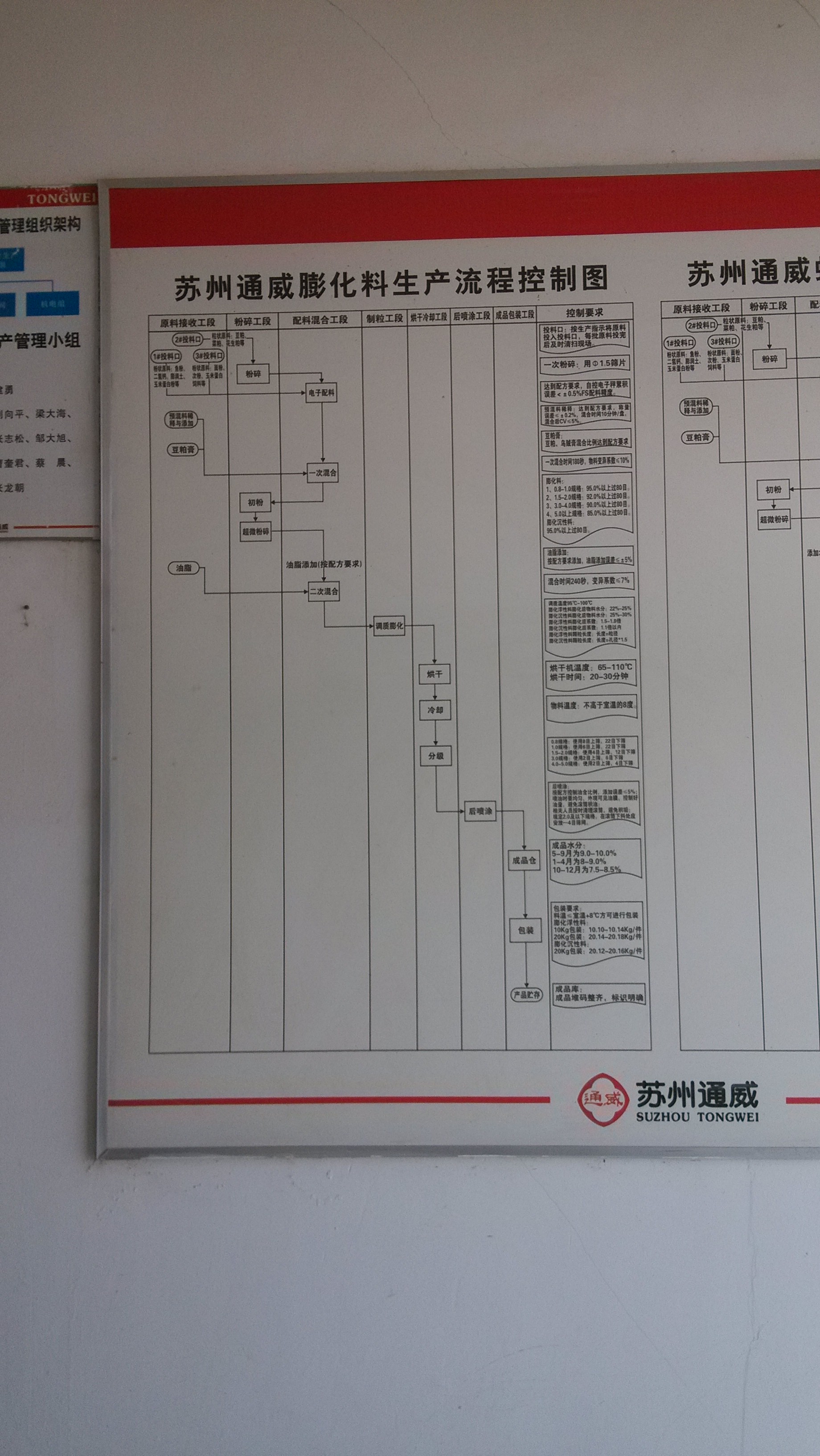 蘇州通威特種飼料